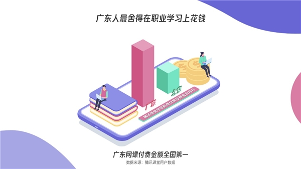 騰訊課堂發(fā)布廣東學(xué)習(xí)大數(shù)據(jù)：雙十一別人“買買買”，廣東人“學(xué)學(xué)學(xué)”