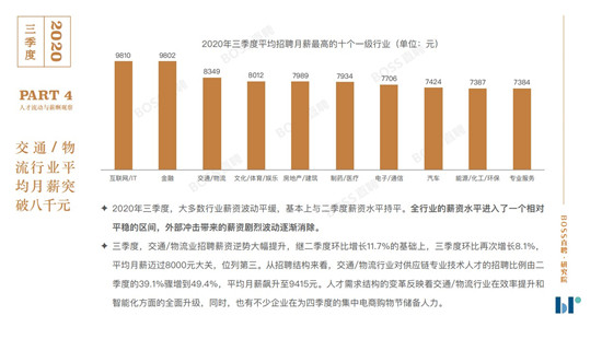 BOSS直聘《2020年三季度人才吸引力報告》：你的薪資處在什么水平？