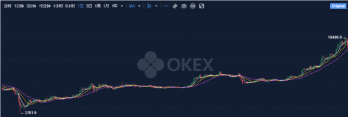 OKEx已開放提幣，淺談此次OKEx風(fēng)波對中心化交易所未來的思考