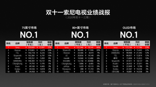 索尼電視的“變”與“不變”——Z8H、X9000H再獲行業(yè)科技創(chuàng)新獎(jiǎng)項(xiàng)殊榮