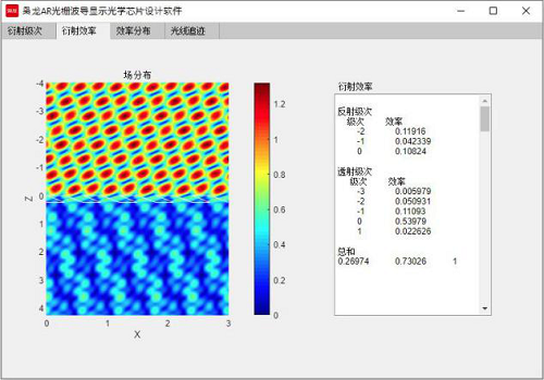 新增多項(xiàng)光柵波導(dǎo)發(fā)明專利 梟龍科技持續(xù)建立技術(shù)壁壘