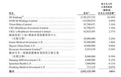 老虎ESOP：京東健康火爆招股，哪些持股員工可能會(huì)一夜暴富？