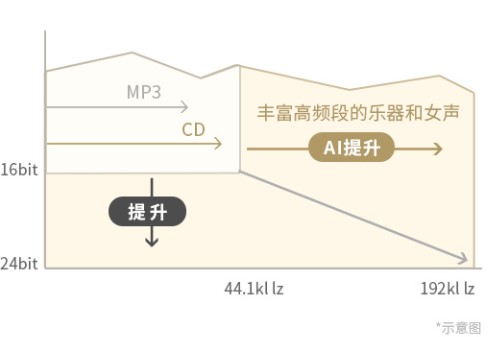 雙十一購物沒盡興？索尼WH-1000XM4降噪耳機和你一起相約雙十二