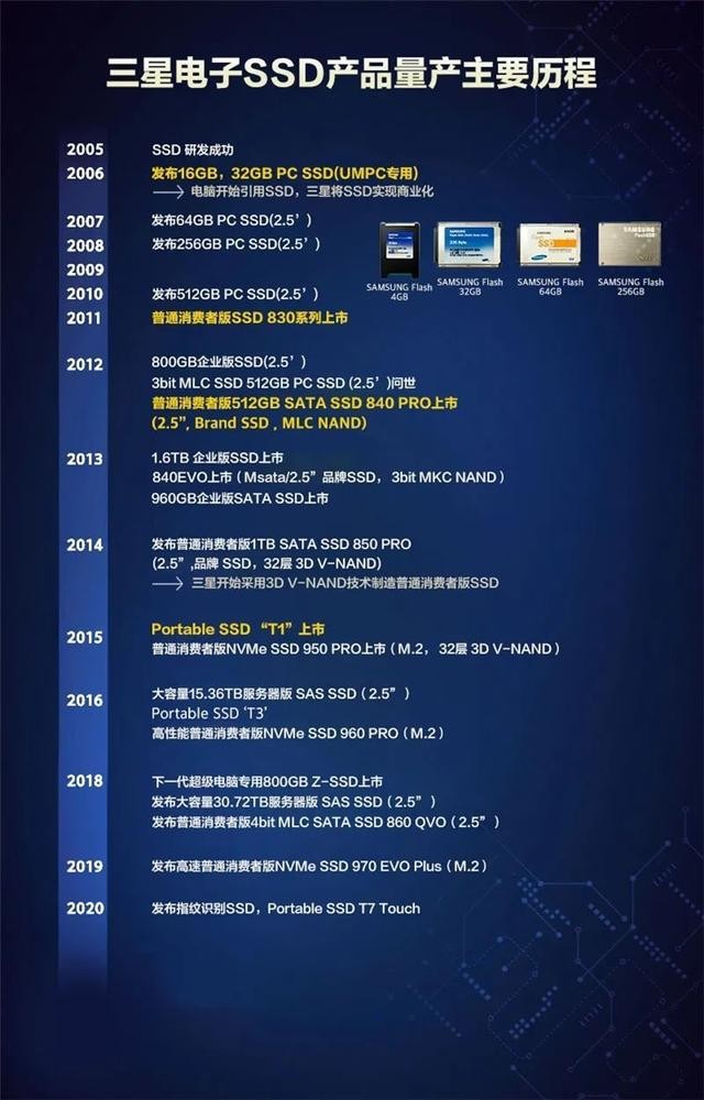 速度提升100%！三星980PRO告訴你PCIe 4.0到底有多快