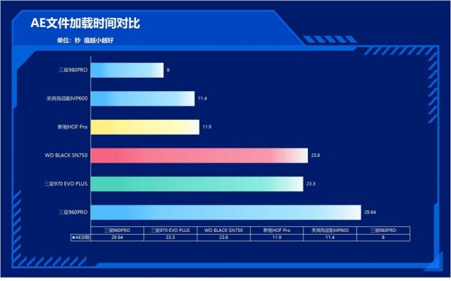 速度提升100%！三星980PRO告訴你PCIe 4.0到底有多快