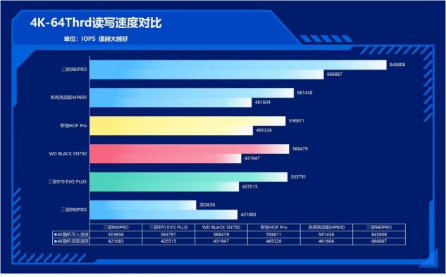 速度提升100%！三星980PRO告訴你PCIe 4.0到底有多快