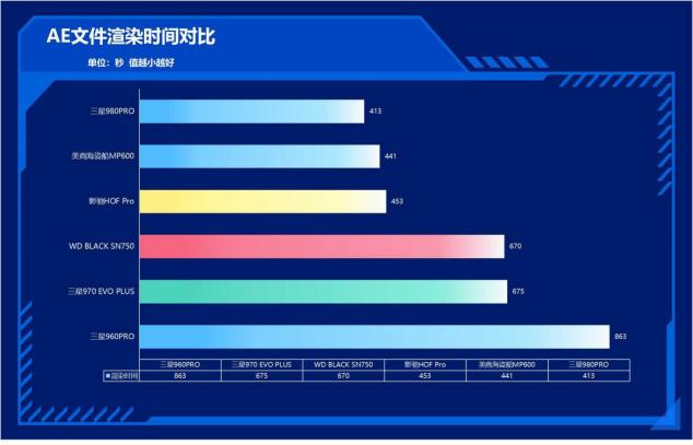 速度提升100%！三星980PRO告訴你PCIe 4.0到底有多快