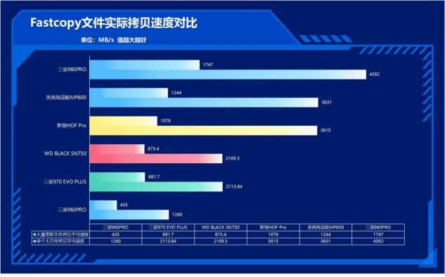 速度提升100%！三星980PRO告訴你PCIe 4.0到底有多快