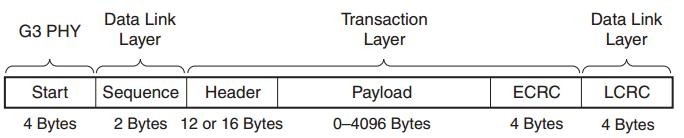 滿血PCIe 4.0：三星980PRO固態(tài)硬盤(pán)評(píng)測(cè)