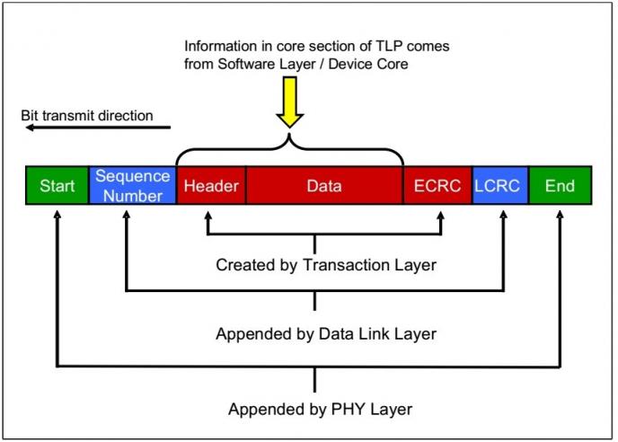 滿血PCIe 4.0：三星980PRO固態(tài)硬盤(pán)評(píng)測(cè)