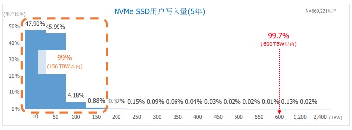 滿血PCIe 4.0：三星980PRO固態(tài)硬盤(pán)評(píng)測(cè)