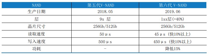 滿血PCIe 4.0：三星980PRO固態(tài)硬盤(pán)評(píng)測(cè)