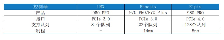 滿血PCIe 4.0：三星980PRO固態(tài)硬盤(pán)評(píng)測(cè)