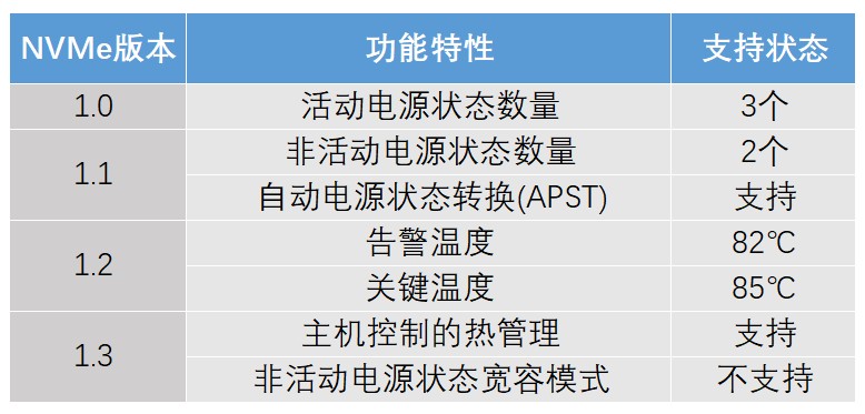 滿血PCIe 4.0：三星980PRO固態(tài)硬盤(pán)評(píng)測(cè)