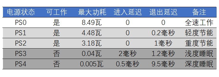 滿血PCIe 4.0：三星980PRO固態(tài)硬盤(pán)評(píng)測(cè)