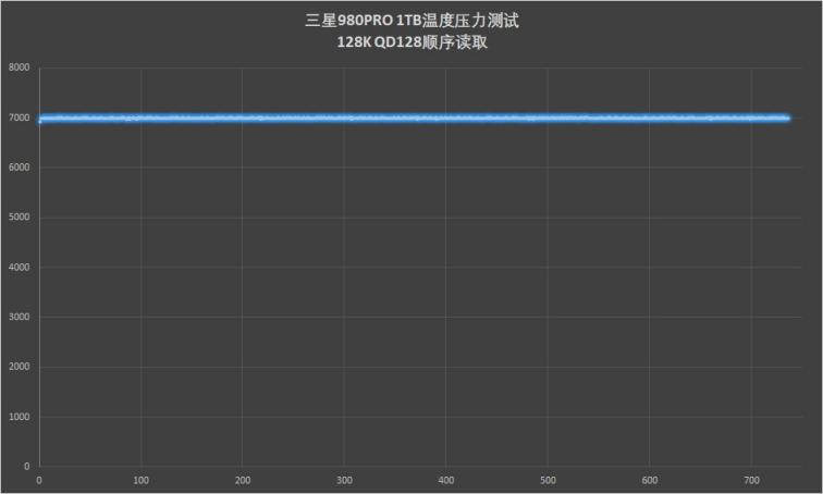 滿血PCIe 4.0：三星980PRO固態(tài)硬盤(pán)評(píng)測(cè)