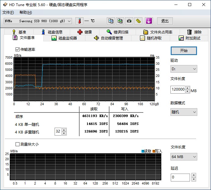 滿血PCIe 4.0：三星980PRO固態(tài)硬盤(pán)評(píng)測(cè)