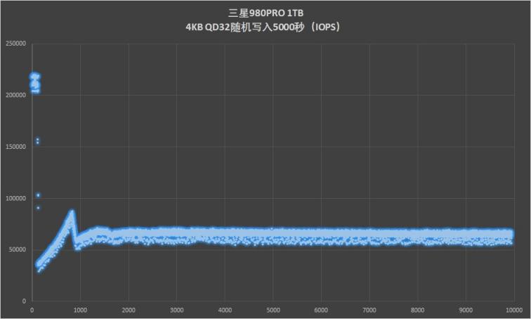 滿血PCIe 4.0：三星980PRO固態(tài)硬盤(pán)評(píng)測(cè)