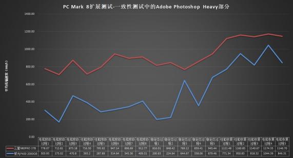 滿血PCIe 4.0：三星980PRO固態(tài)硬盤(pán)評(píng)測(cè)