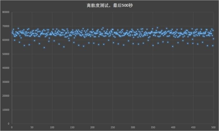 滿血PCIe 4.0：三星980PRO固態(tài)硬盤(pán)評(píng)測(cè)