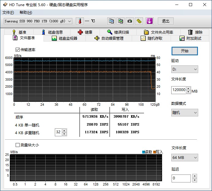 滿血PCIe 4.0：三星980PRO固態(tài)硬盤(pán)評(píng)測(cè)