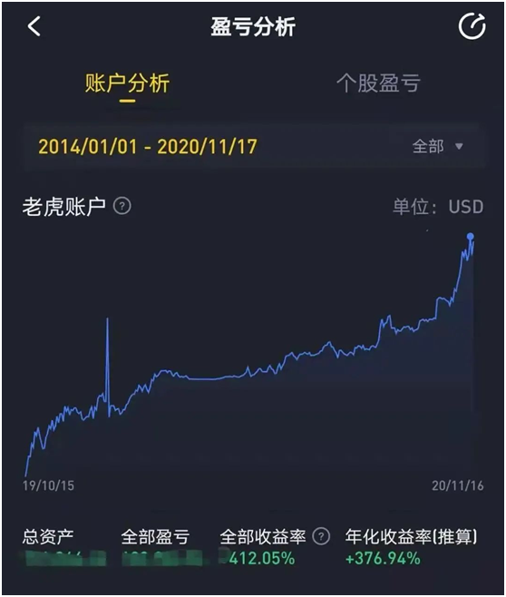 老虎證券「虎友說」：從爆倉到收益400%，“李斌曾向我說抱歉”