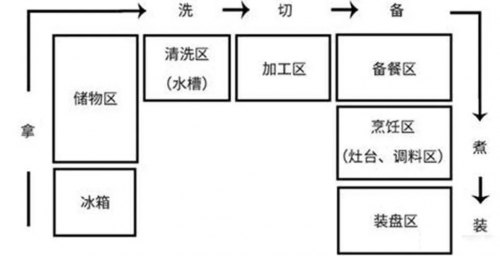 集成灶十大品牌浙派做開放式廚房，滿足你對廚房的想象