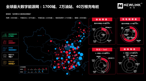 能鏈融資創(chuàng)數(shù)字能源領(lǐng)域最大記錄 助推行業(yè)數(shù)字化轉(zhuǎn)型