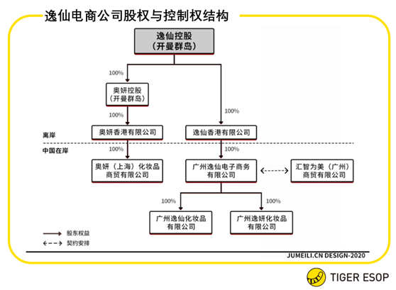 老虎ESOP：估值暴漲70倍，完美日記的擴(kuò)張密碼