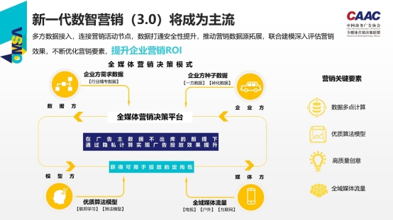 Option B：酷云互動(dòng)：新一代數(shù)智營(yíng)銷引領(lǐng)品效協(xié)同新未來(lái)