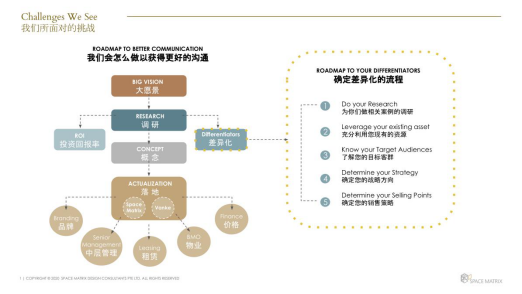 新加坡辦公設(shè)計(jì)咨詢公司Space Matrix成功進(jìn)駐中國市場