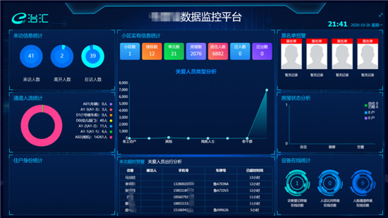 亞略特?cái)y手山東商河打造AI智慧社區(qū)