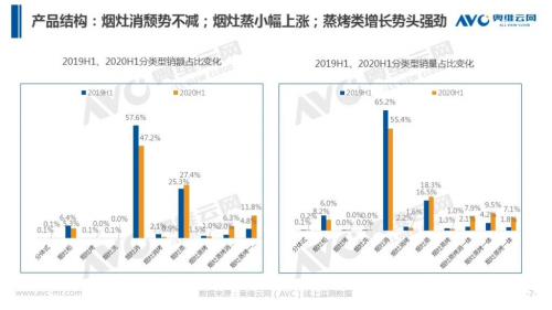 實(shí)在”大”有料，德意三”大”系列蒸烤集成灶全新上市