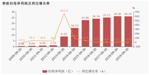 老虎ESOP：五年股價跌70%，二代上位，周杰倫救得了這家上市公司？