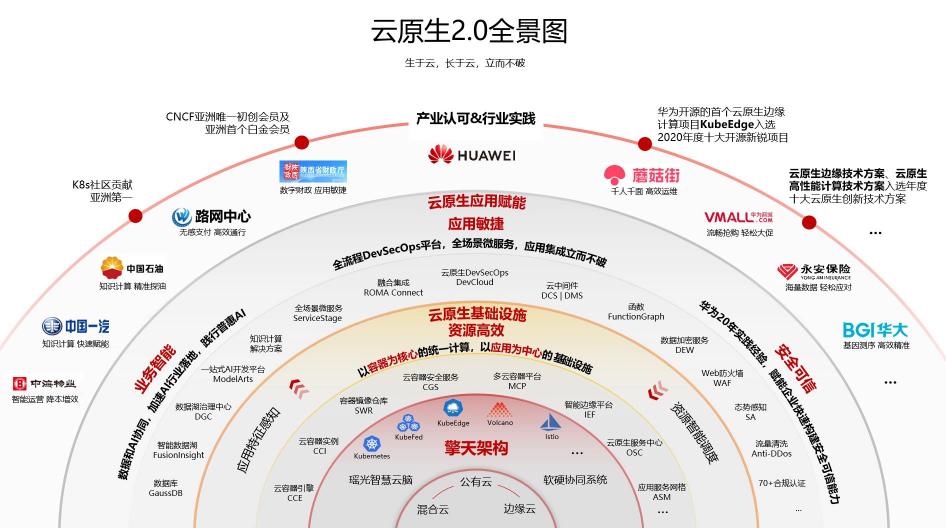 云計算要技術(shù)紅利，華為云定義云原生2.0時代