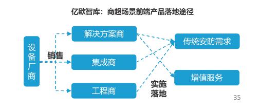 億歐智庫發(fā)布《泛安防行業(yè)研究報告》，宇泛智能榮膺資深玩家