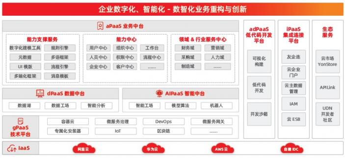 中臺(tái)的進(jìn)化，從 “IT架構(gòu)”到“數(shù)智化能力”