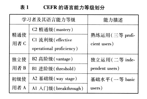 阿卡索上線CEFR課程，可多量級優(yōu)化英語學(xué)習(xí)效果