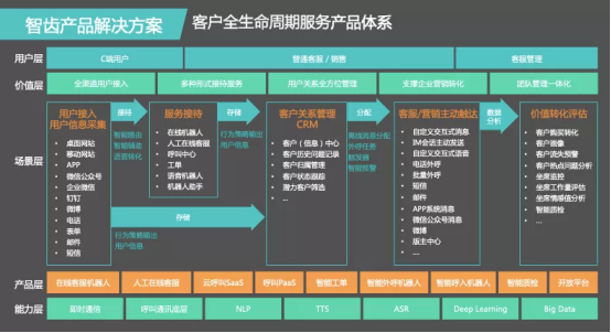 智齒科技入選「年度最具獨角獸潛力創(chuàng)新企業(yè)TOP20」