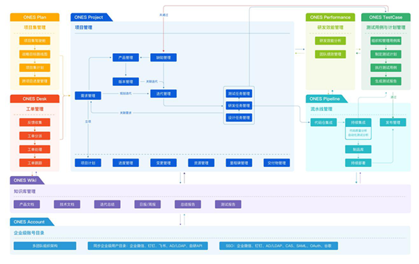 ONES收購知名協(xié)作工具Tower，中國研發(fā)管理的Jira+Trello