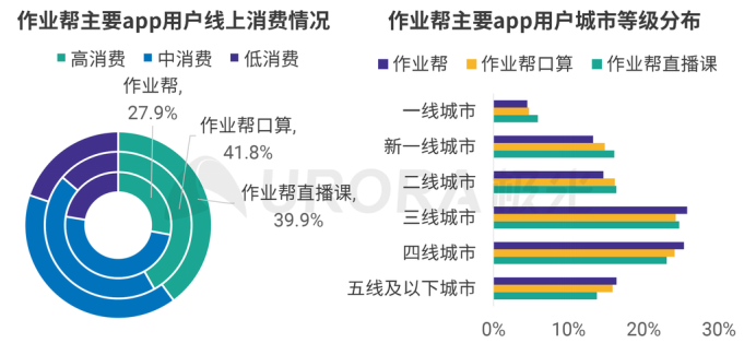 極光2020年K12在線教育行業(yè)數(shù)據(jù)研究報(bào)告：作業(yè)幫APP穩(wěn)居行業(yè)第一