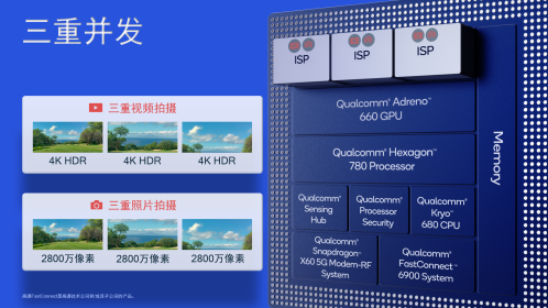 計算攝影拍出未來，高通驍龍888重新定義頂級影像體驗