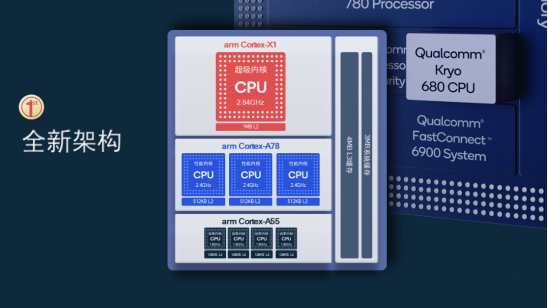 揭秘高通驍龍888，這些重點(diǎn)你需要知道