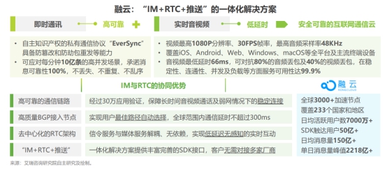 艾瑞2020全球互聯(lián)網(wǎng)通信云報告 融云再次領(lǐng)跑IM市場