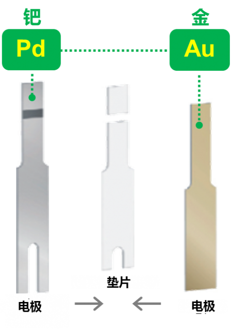 家用血糖儀選哪個(gè)好？買穩(wěn)捷血糖儀就對(duì)了