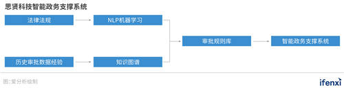 對話思賢科技CEO姜華：深耕政務(wù)金融，思賢科技做行業(yè)賦能者