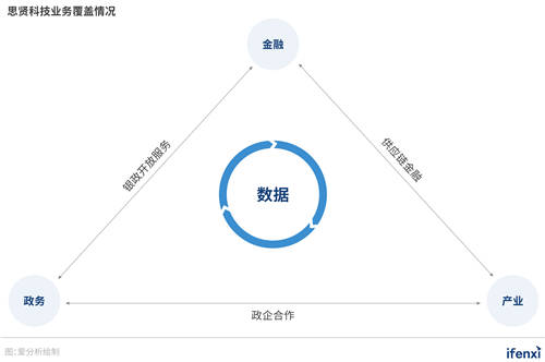 對話思賢科技CEO姜華：深耕政務(wù)金融，思賢科技做行業(yè)賦能者