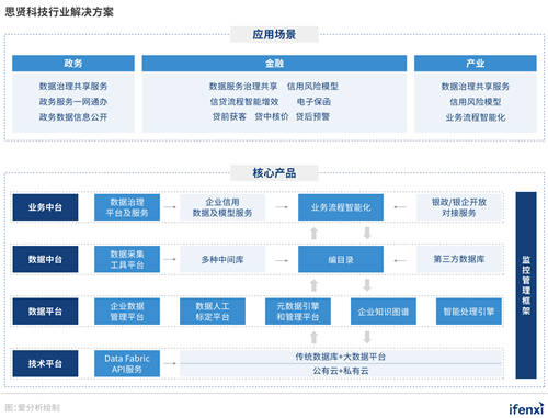 對話思賢科技CEO姜華：深耕政務(wù)金融，思賢科技做行業(yè)賦能者