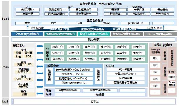 天源迪科與中國移動攜手共創(chuàng)，泛終端直銷平臺破浪前行