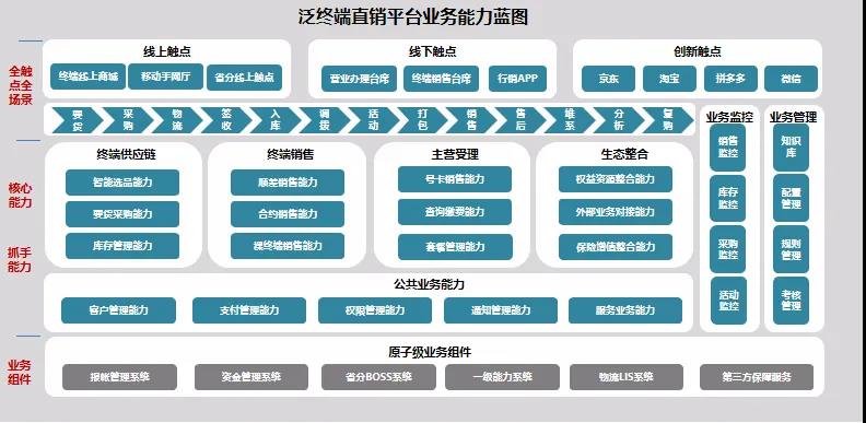 天源迪科與中國移動攜手共創(chuàng)，泛終端直銷平臺破浪前行